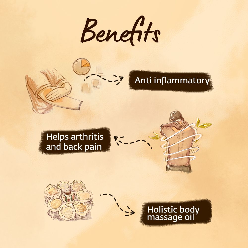 Picture of Isha Life Sanjeevini pain reliever oil. 100% Natural. Highly potent ancient formulation. No mineral oil or preservatives - (100ml)